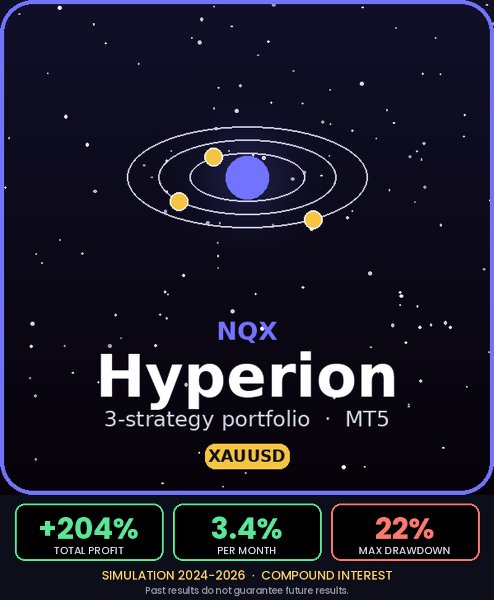 Ekran görüntüsü #2 NQX Hyperion