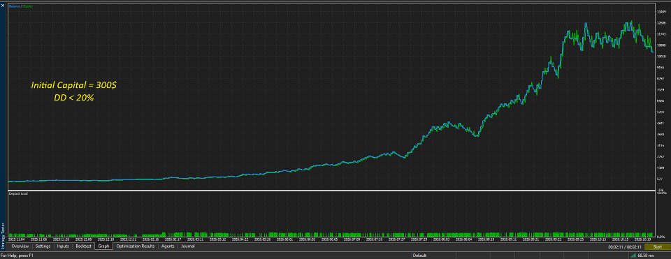스크린샷 #2 Adaptive Pullback Matrix Dynamic
