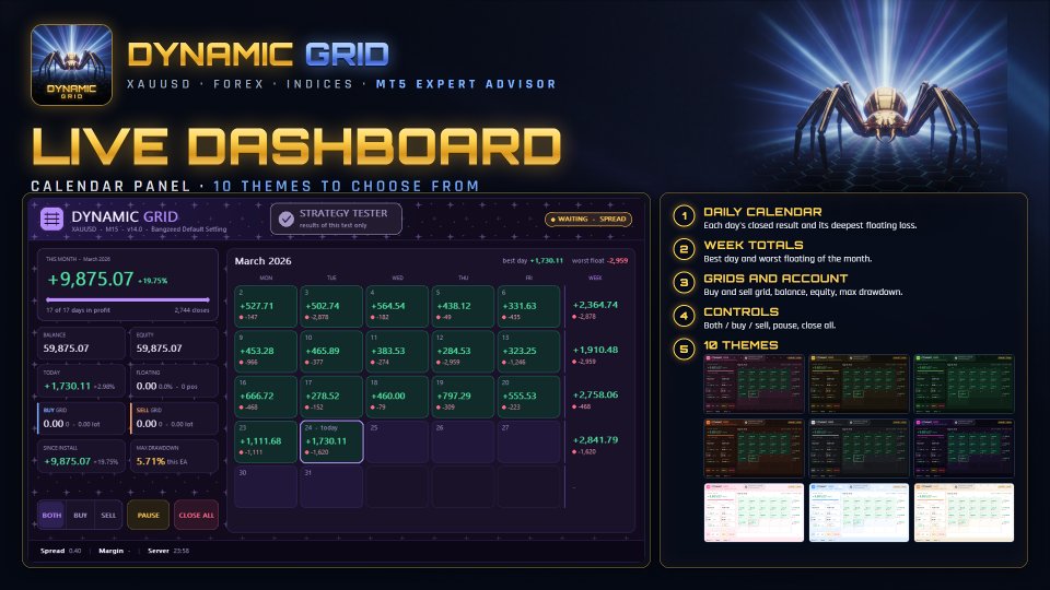 스크린샷 #3 DynamicGrid MT5