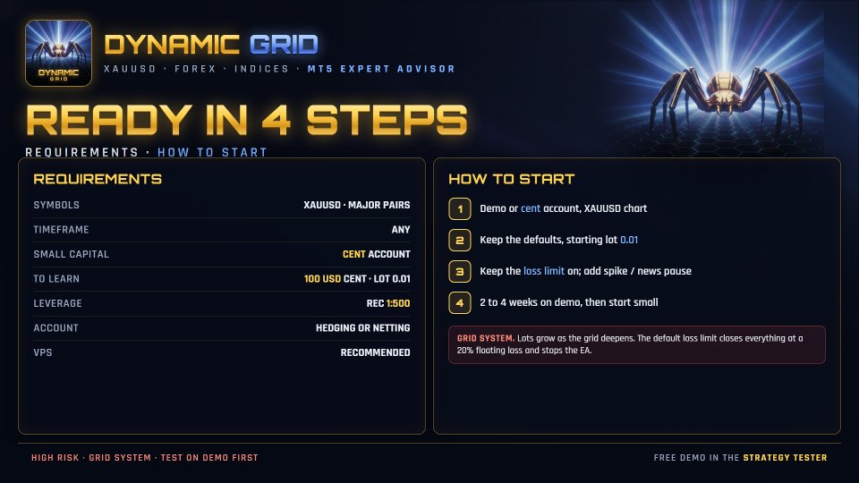 스크린샷 #4 DynamicGrid MT5