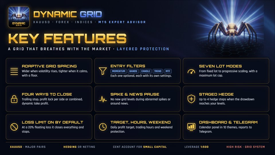 스크린샷 #2 DynamicGrid MT5