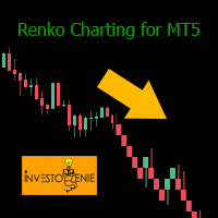 Renko Charting for MT5