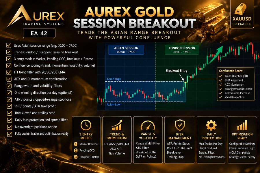 Screenshot #1 Aurex Structure Breakout