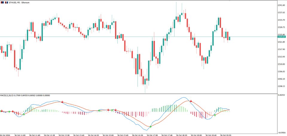 Screenshot #4 Better MACD