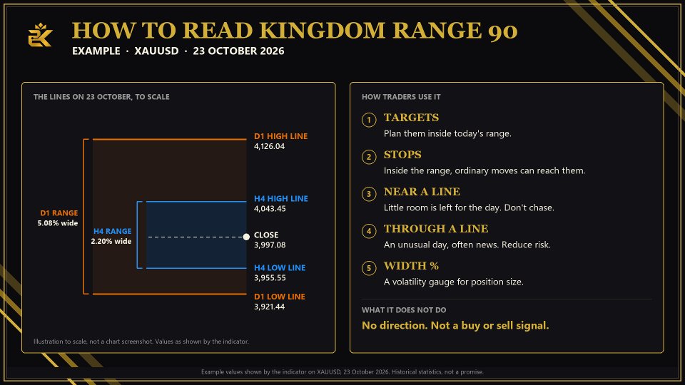 Imagens #2 Kingdom Range 90