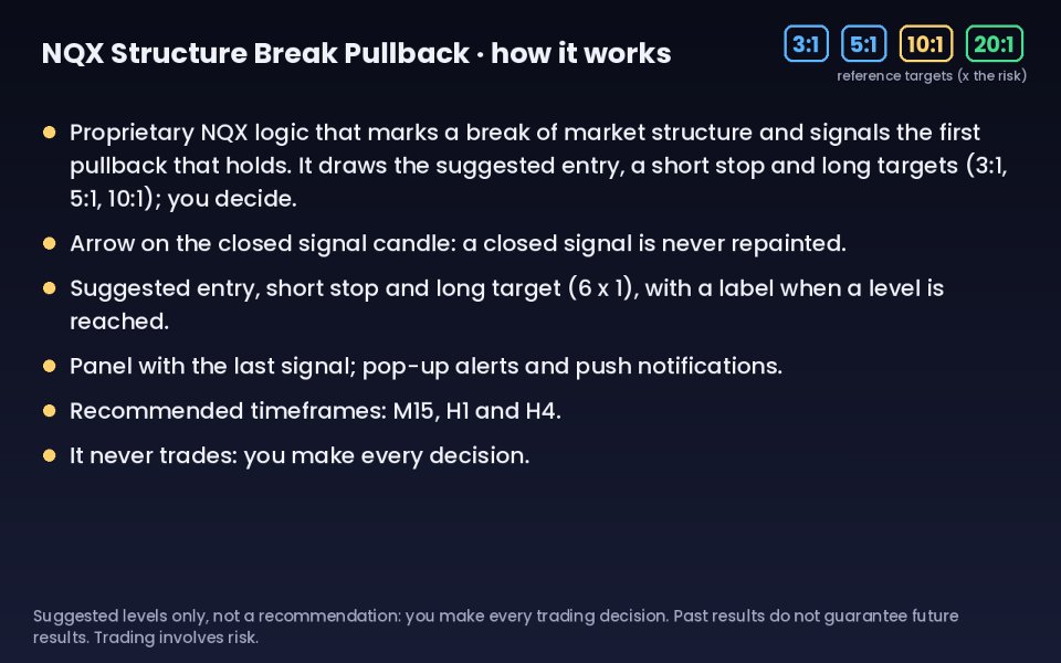 Imagens #3 NQX Structure Break Pullback