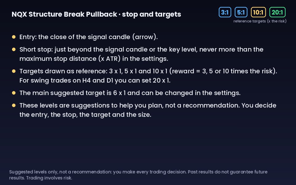 Imagens #6 NQX Structure Break Pullback