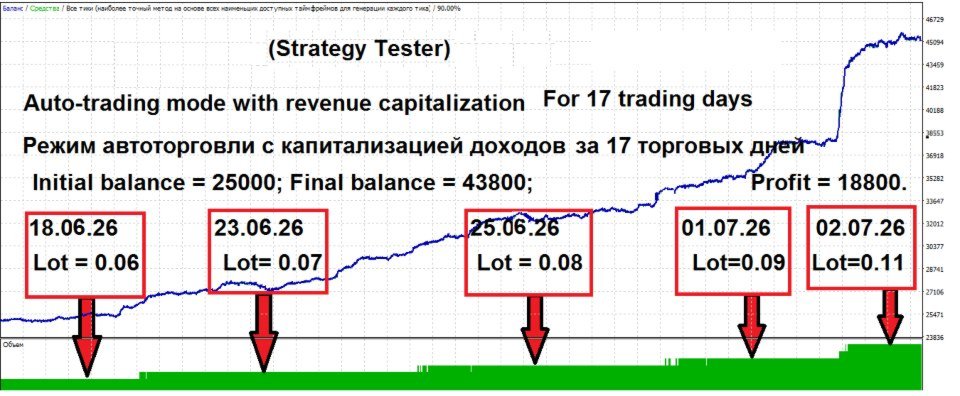 Screenshot #5 Trading with Hedging