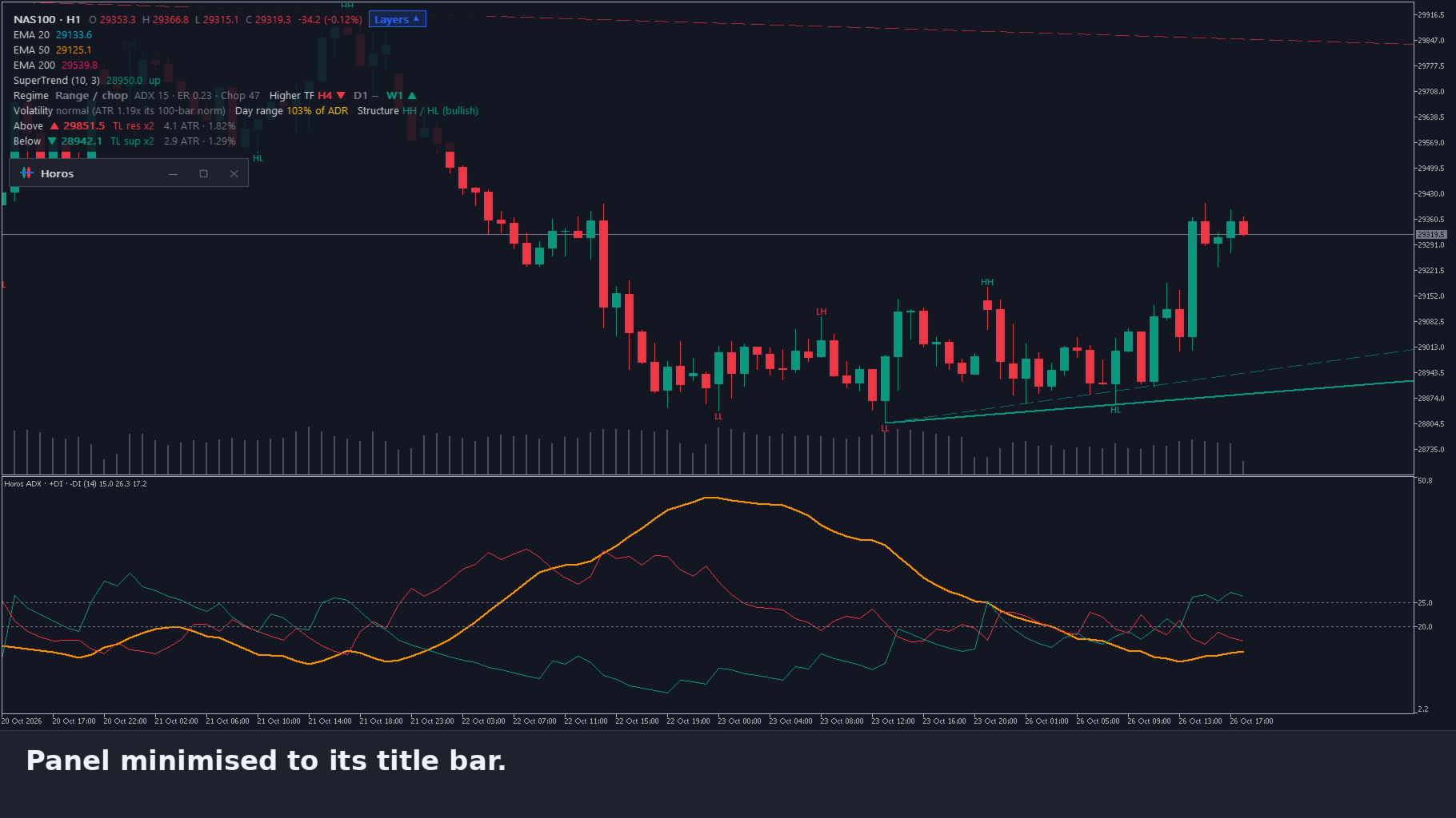 Horos Chart Layers Multi Indicator Toolkit | Buy Trading Indicator for ...