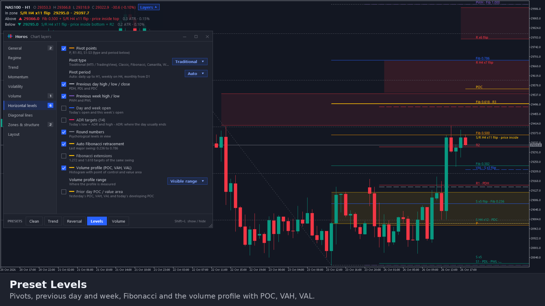 Horos Chart Layers Multi Indicator Toolkit | Buy Trading Indicator for ...