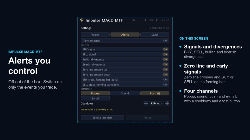 Imagens #3 Impulse Macd MTF
