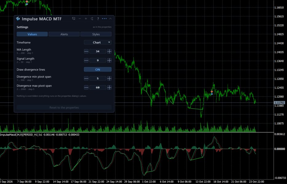 Imagens #1 Impulse Macd MTF