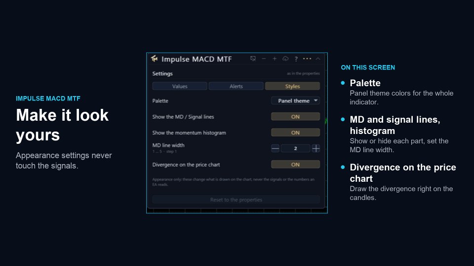 Imagens #4 Impulse Macd MTF