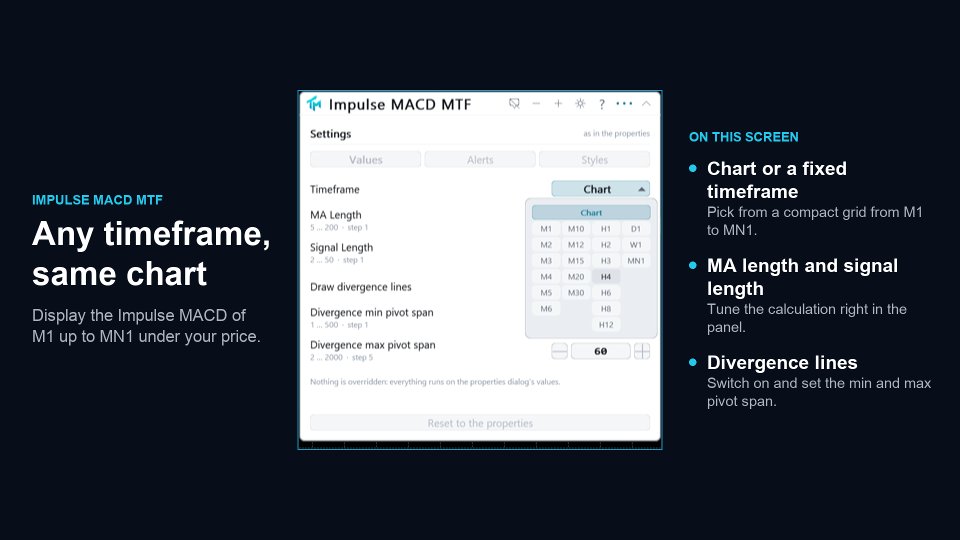 Imagens #2 Impulse Macd MTF