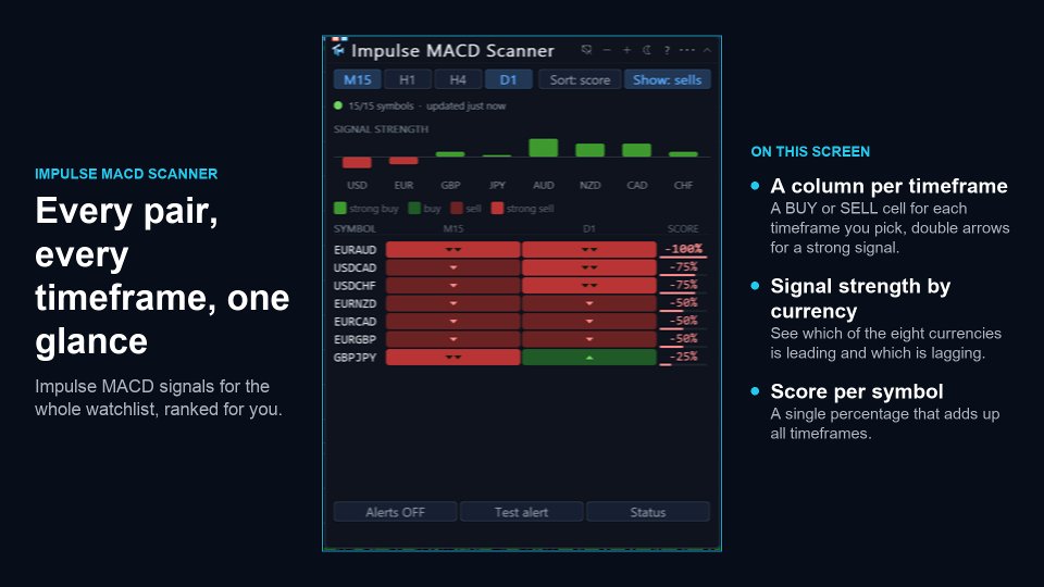 스크린샷 #3 Impulse Macd MTF Scanner
