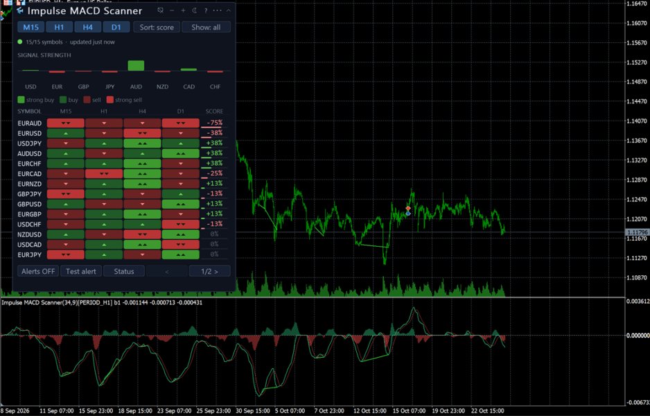 스크린샷 #2 Impulse Macd MTF Scanner