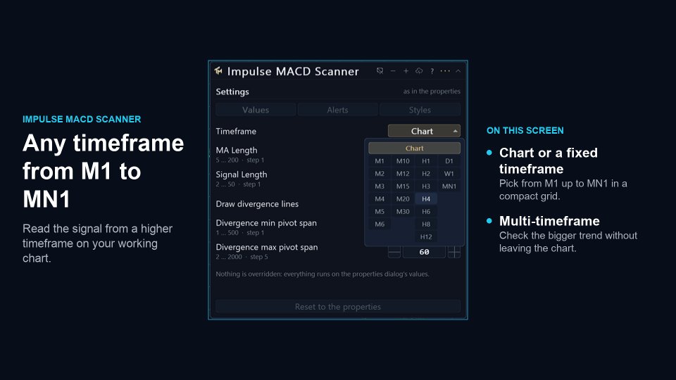 스크린샷 #7 Impulse Macd MTF Scanner