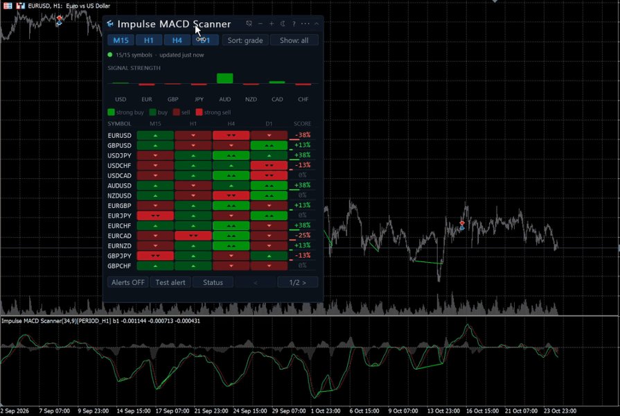 스크린샷 #1 Impulse Macd MTF Scanner