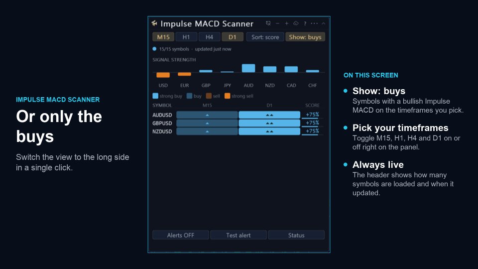스크린샷 #5 Impulse Macd MTF Scanner