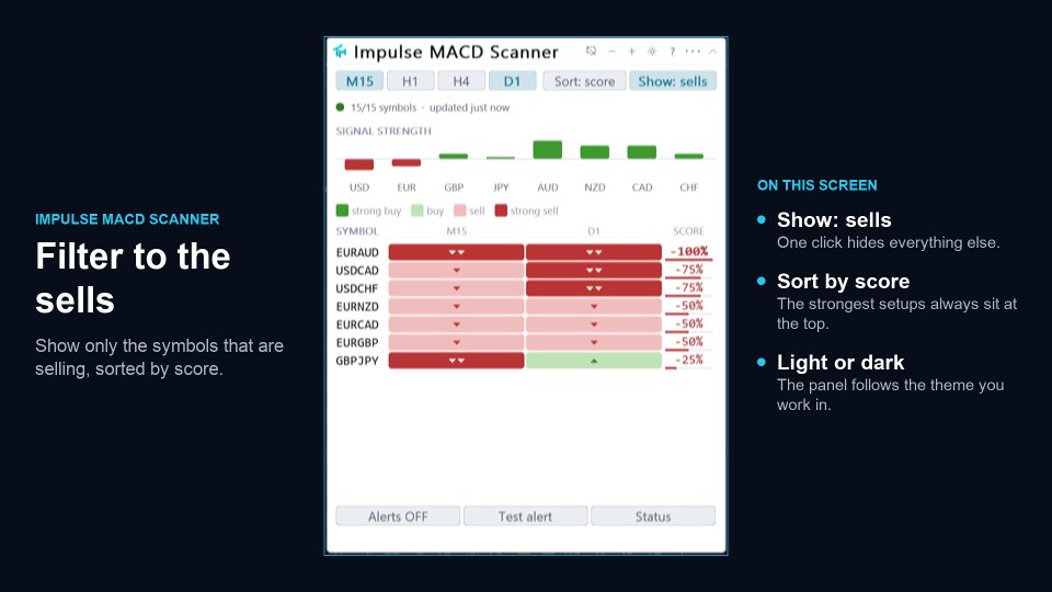 스크린샷 #4 Impulse Macd MTF Scanner
