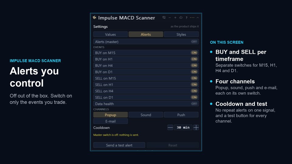 스크린샷 #8 Impulse Macd MTF Scanner