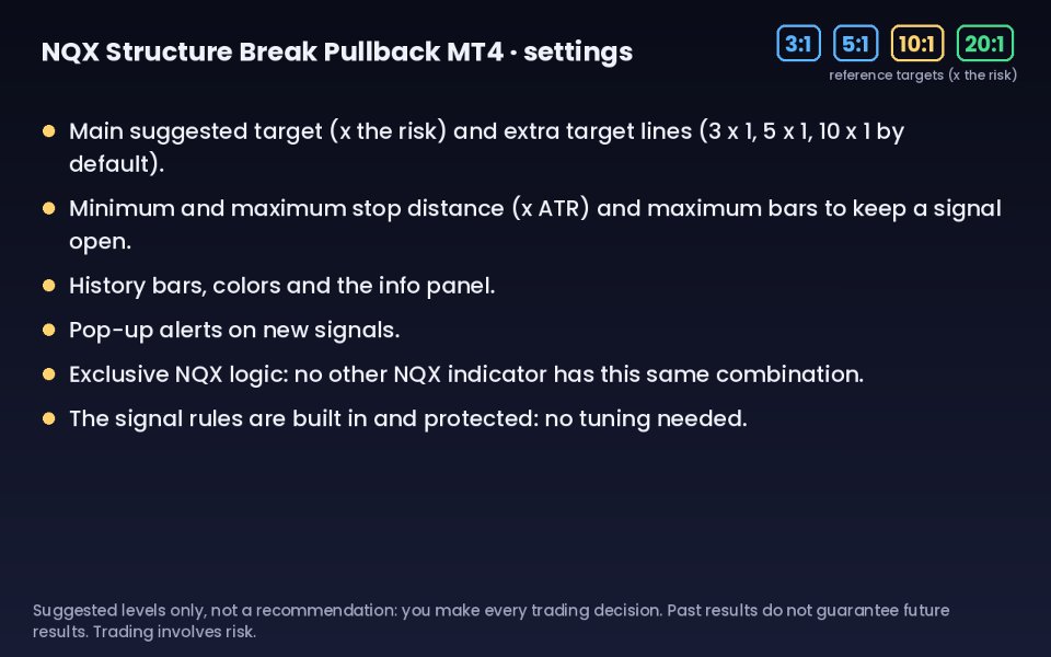 Imagens #4 NQX Structure Break Pullback MT4