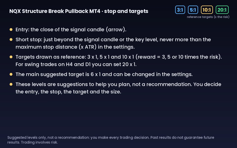 Imagens #6 NQX Structure Break Pullback MT4