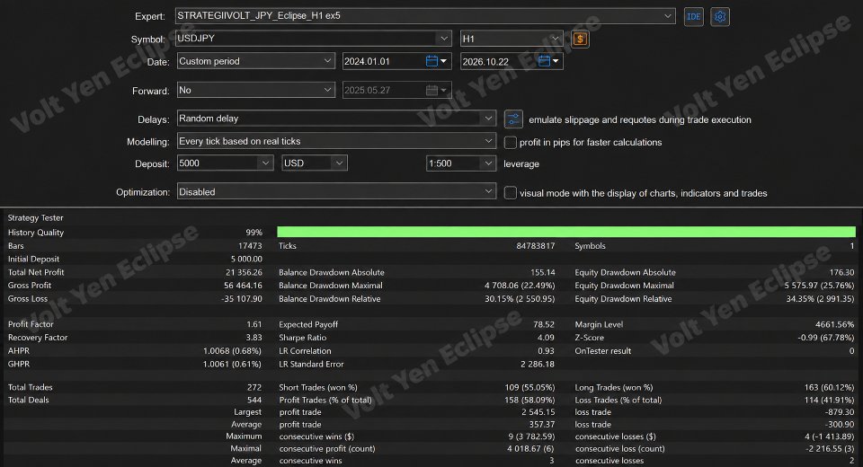 Screenshot #1 Volt JPY Eclipse H1