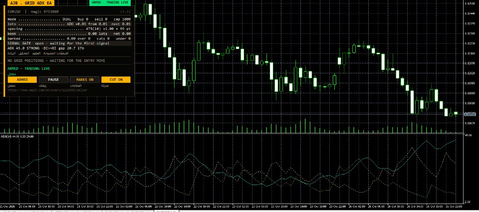 Screenshot #1 Grid ADX EA