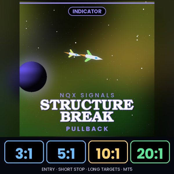 Imagens #1 NQX Structure Break Pullback