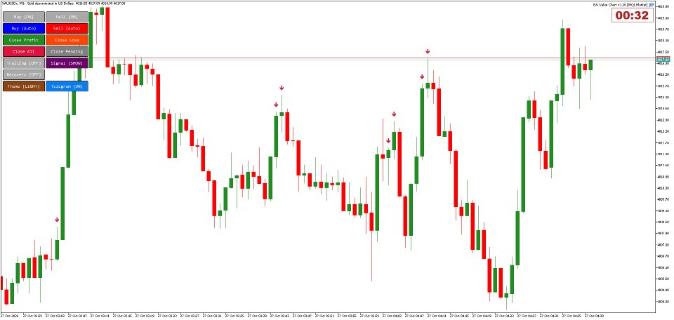 Снимок экрана #3 Value Chart Scalping Layering