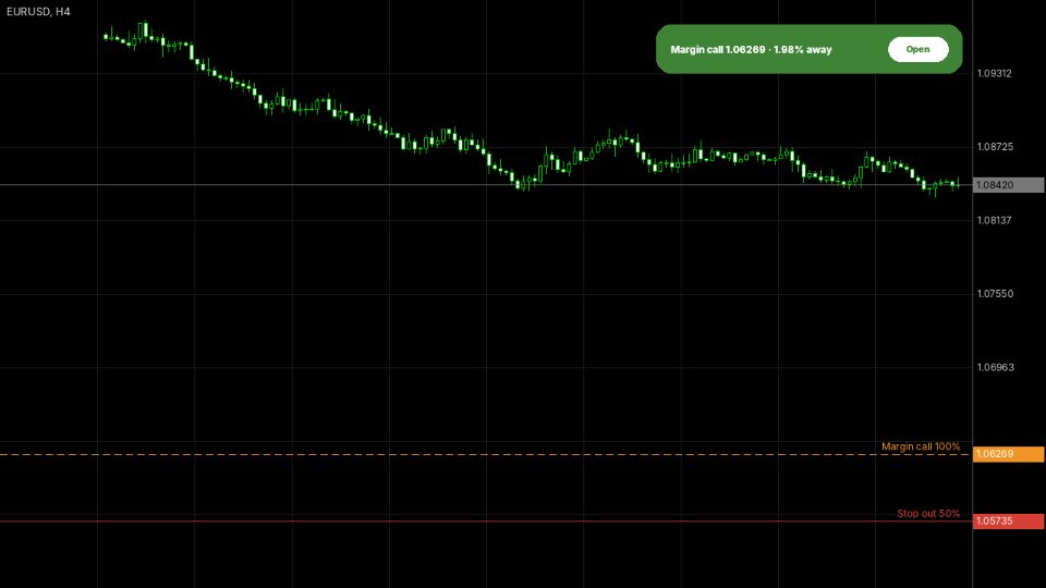 Ekran görüntüsü #3 AlgoTrade Margin Call Levels