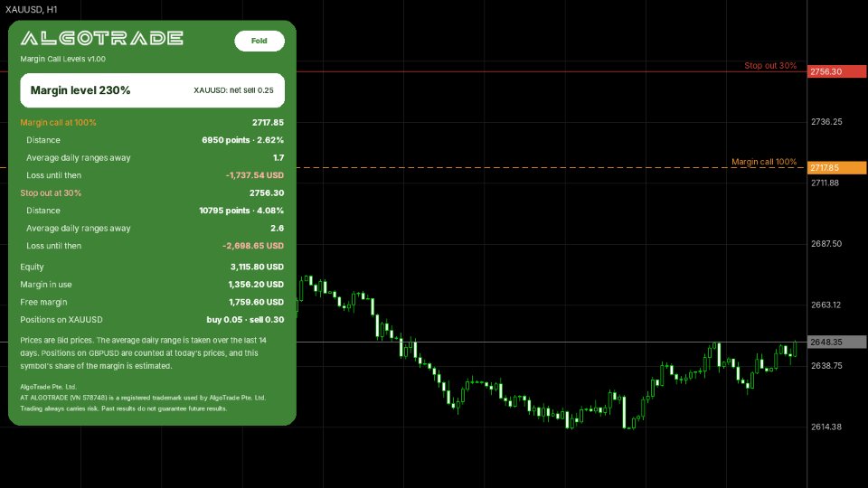 Ekran görüntüsü #2 AlgoTrade Margin Call Levels