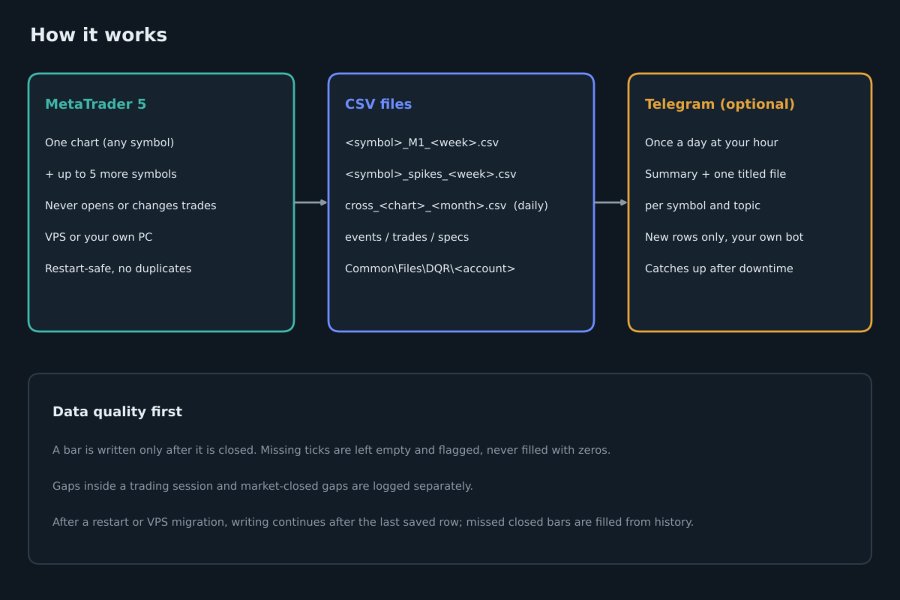 Screenshot #3 Data For Quant Researcher