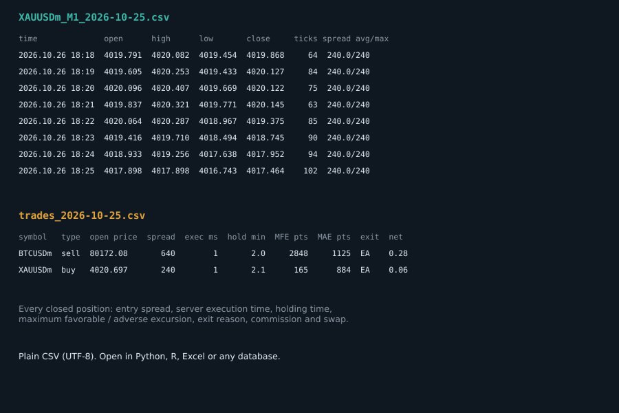 Screenshot #2 Data For Quant Researcher