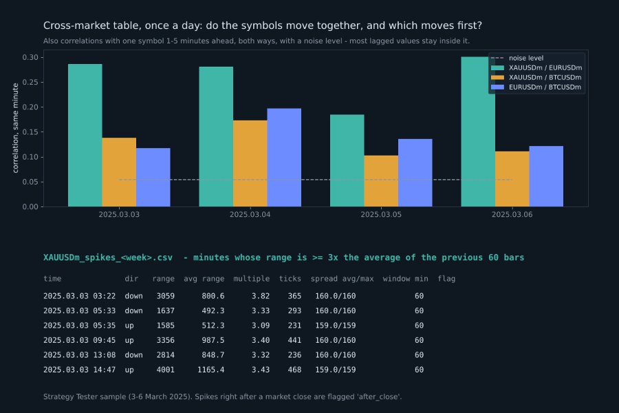 Screenshot #4 Data For Quant Researcher