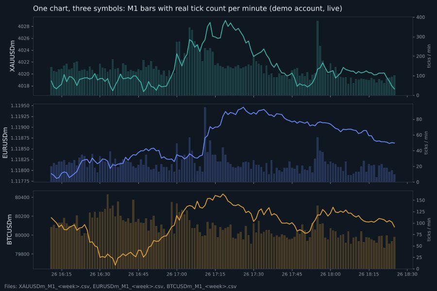 Screenshot #1 Data For Quant Researcher