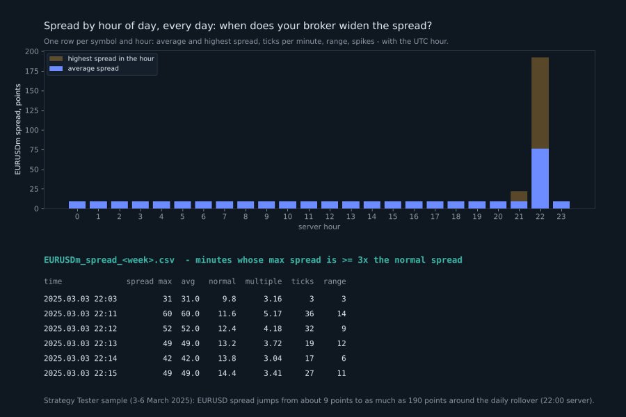 Screenshot #5 Data For Quant Researcher