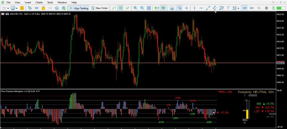 Imagens #3 Flow Pressure Histogram