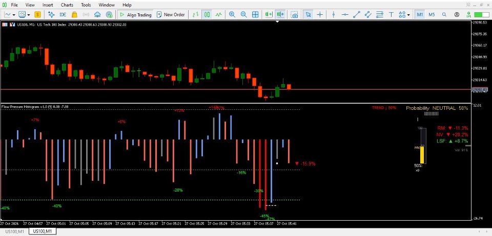 Imagens #1 Flow Pressure Histogram