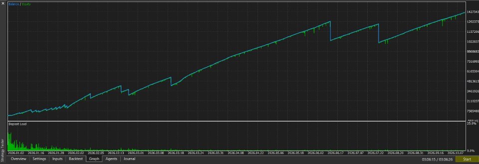 Ekran görüntüsü #3 Precision Gold Ea