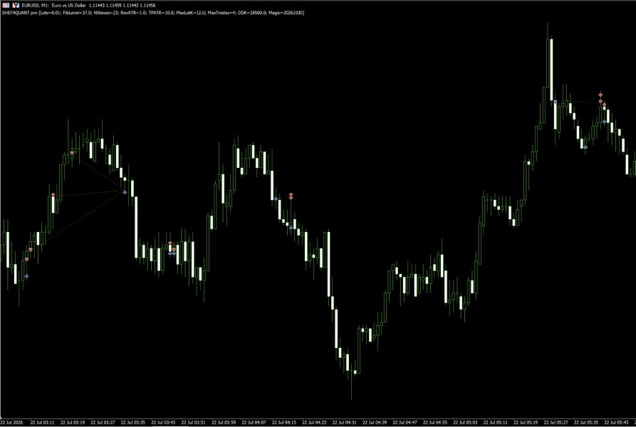 Screenshot #6 ShefaQuant Pro