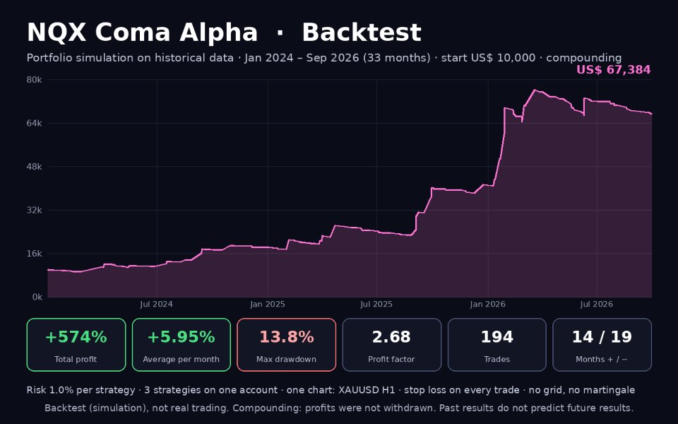 截图 #4 NQX Coma Alpha
