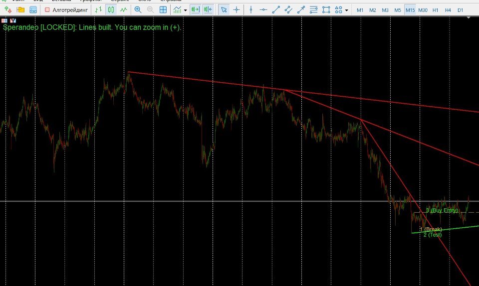 Screenshot #3 Sperandeo Trend Method