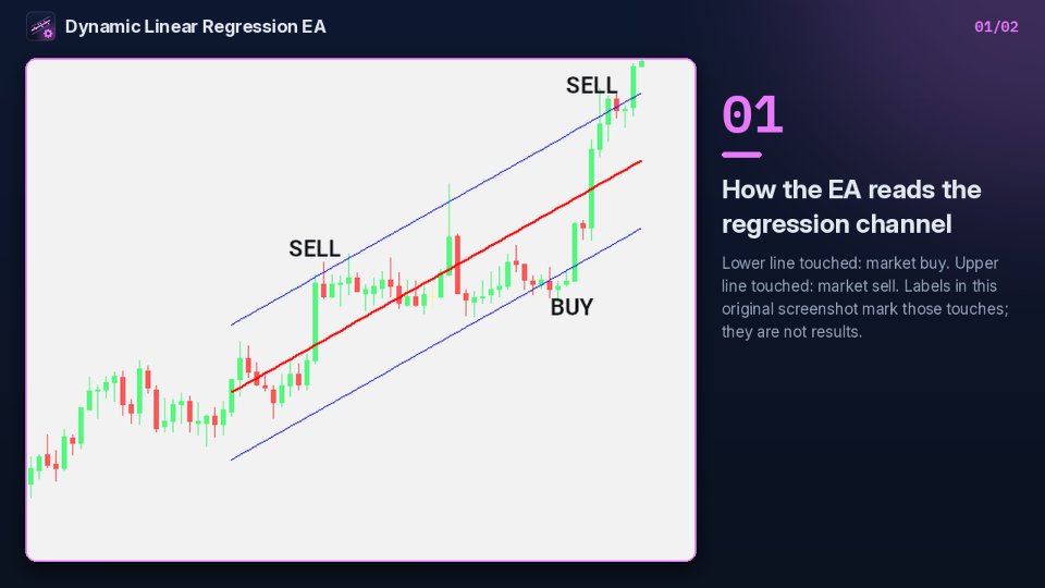 Screenshot #1 Dynamic Linear Regression EA