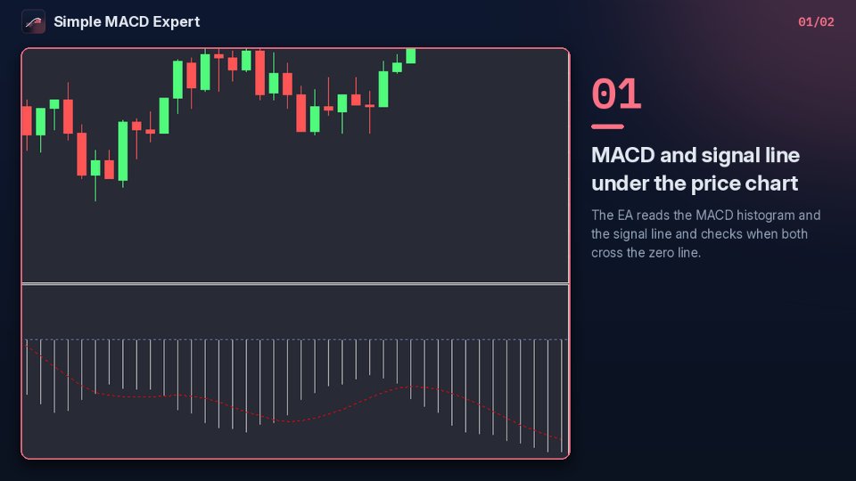 스크린샷 #1 Simple MACD Expert