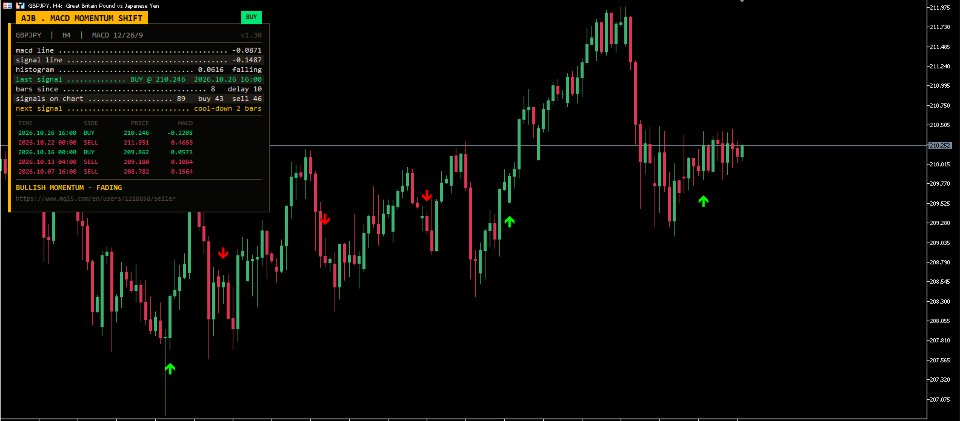 Снимок экрана #2 Visual MACD Momentum Shift Indicator