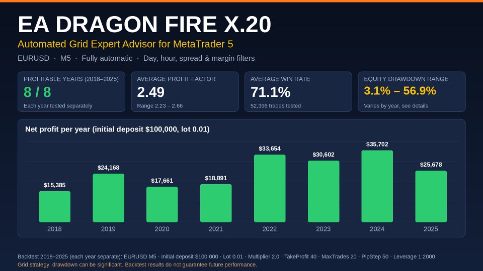Screenshot #1 EA Dragon Fire