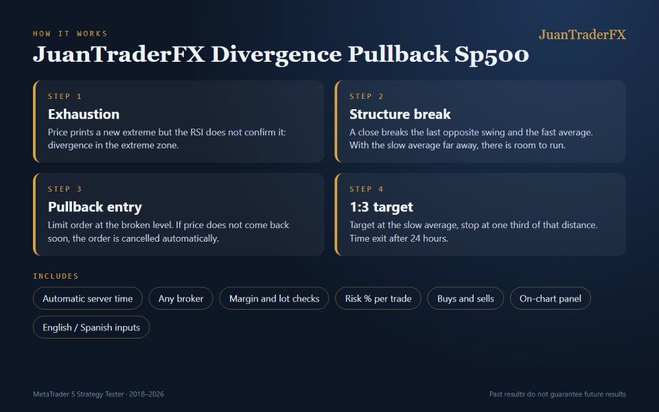 Screenshot #3 JuanTraderFX Divergence Pullback Sp500
