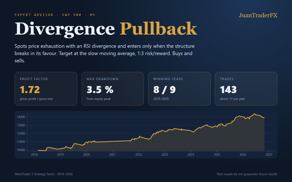 Screenshot #1 JuanTraderFX Divergence Pullback Sp500